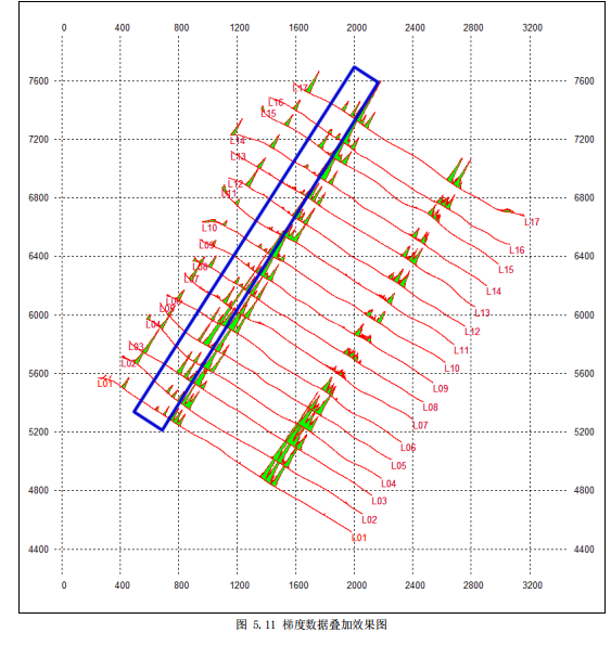 江苏盐城大丰区海上风电场电缆磁法探测项目