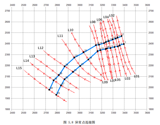 浙江舟山岱山县海上风电场电缆磁法探测项目
