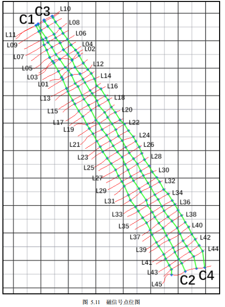 广东陆丰市近海海底埋藏电缆磁法探测项目