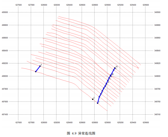 江苏太仓某水域水下埋藏管道磁法探测项目